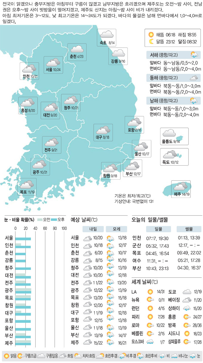 봄구름 이미지