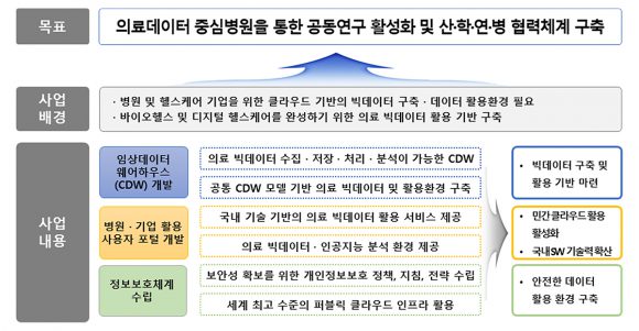 의료)길의료재단의료 이미지