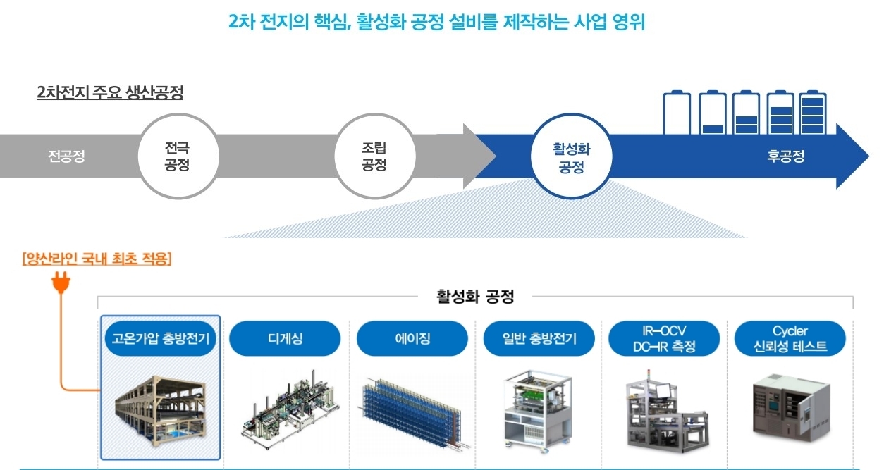 에이프로 이미지