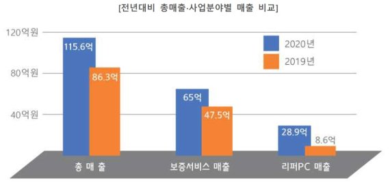 리더스텍 이미지