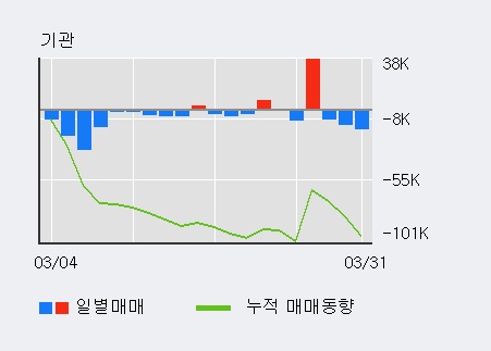동성중기 이미지