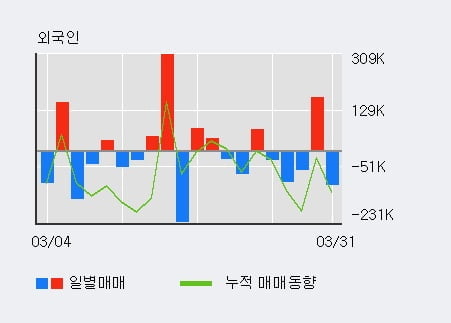 (주)흥국에프엔비 이미지