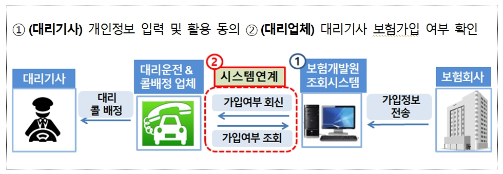 대리정보시스템 이미지