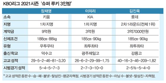 슈퍼루키 이미지