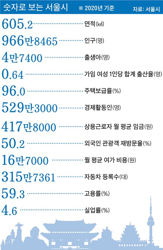 소통령 이미지