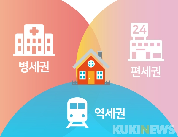 세권 이미지