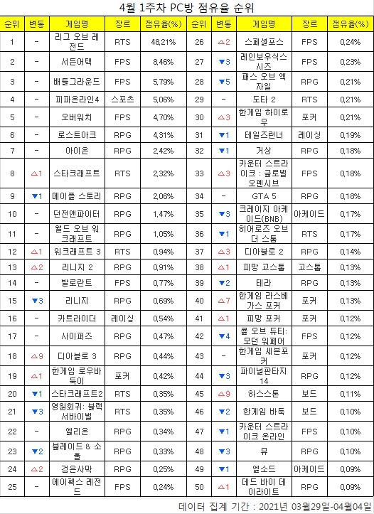 스톤PC방 이미지