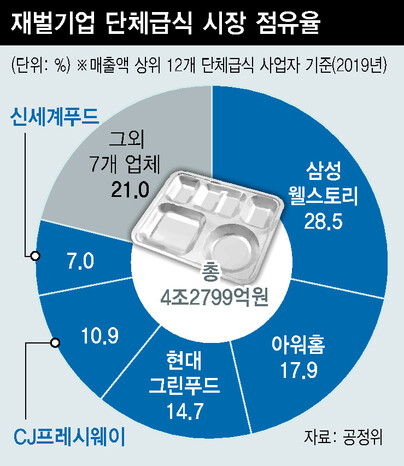 재벌식당 이미지