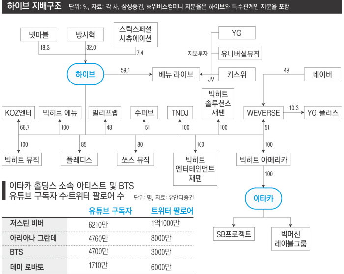 하이브 플러스 이미지