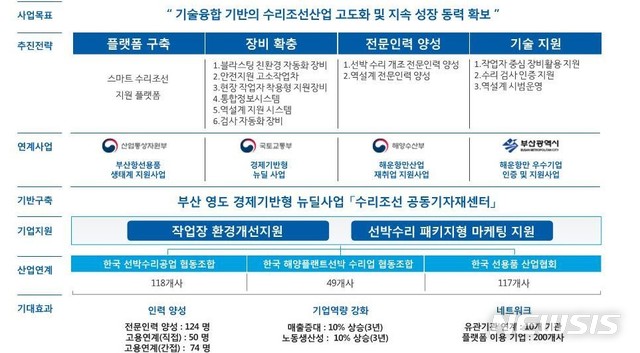부경환경산업 이미지