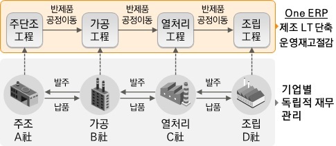 이엠컴퍼니 이미지