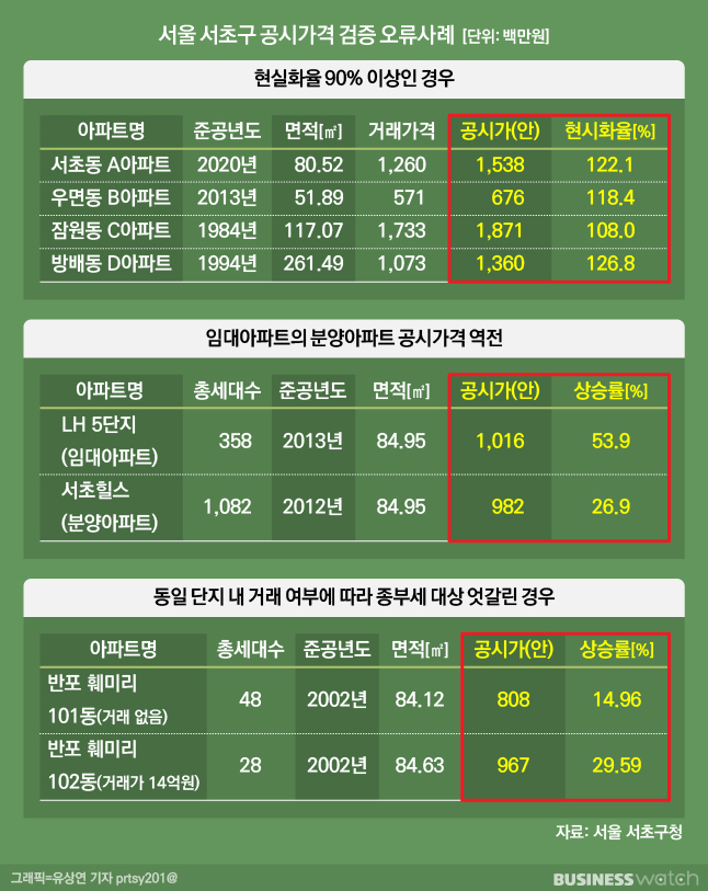 묘수 이미지