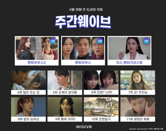 웨이브비어 이미지