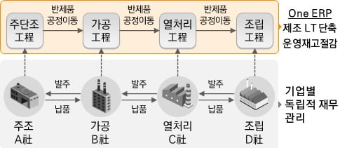 제이와이컨설팅 이미지