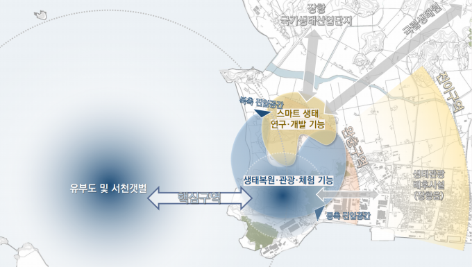 브라운필드 이미지