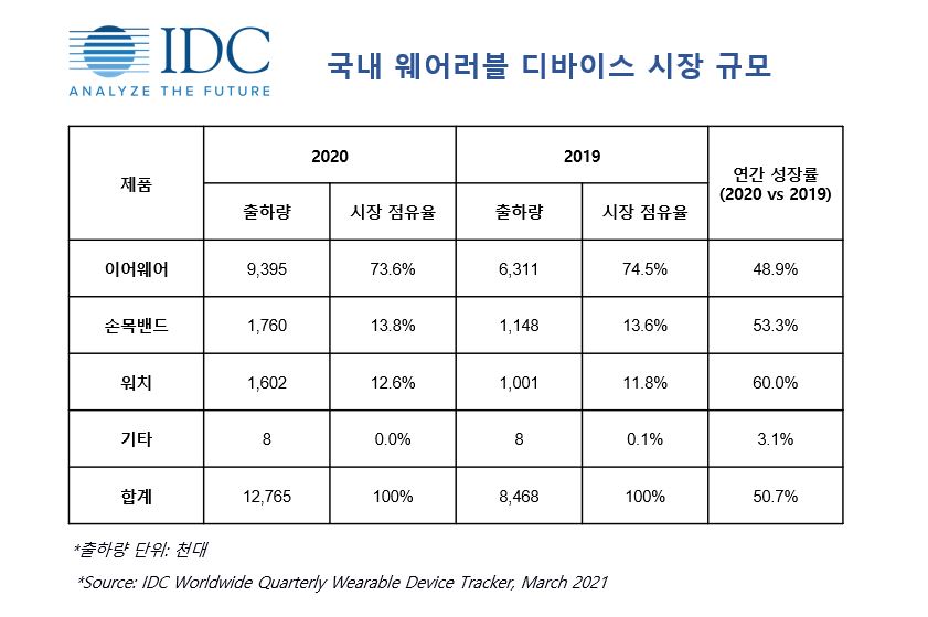 웨어러블 이미지