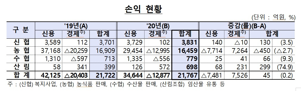 상호마트 이미지