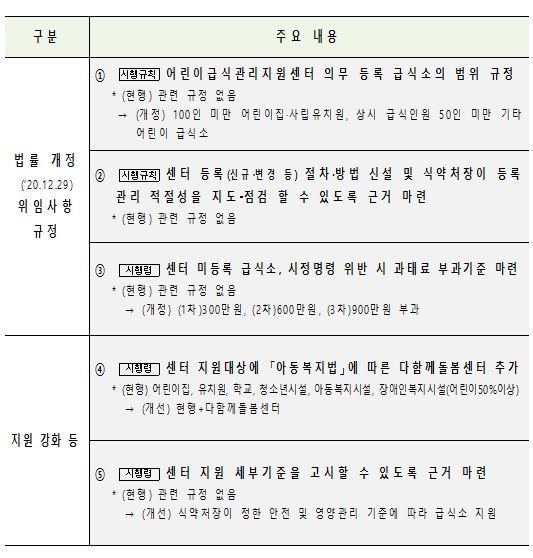 미륵산식품 이미지