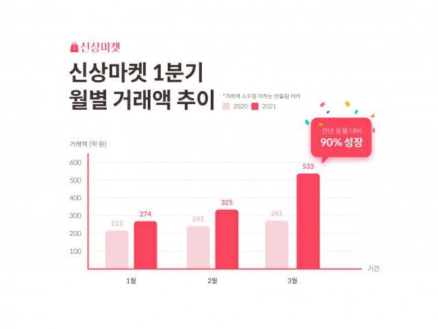 신상마켓 이미지