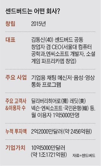 버드 이미지