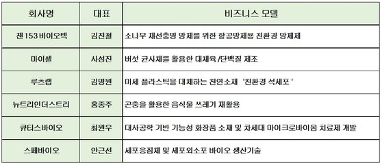 바이오셀리움 이미지
