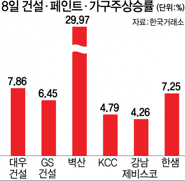 건설페인트 이미지