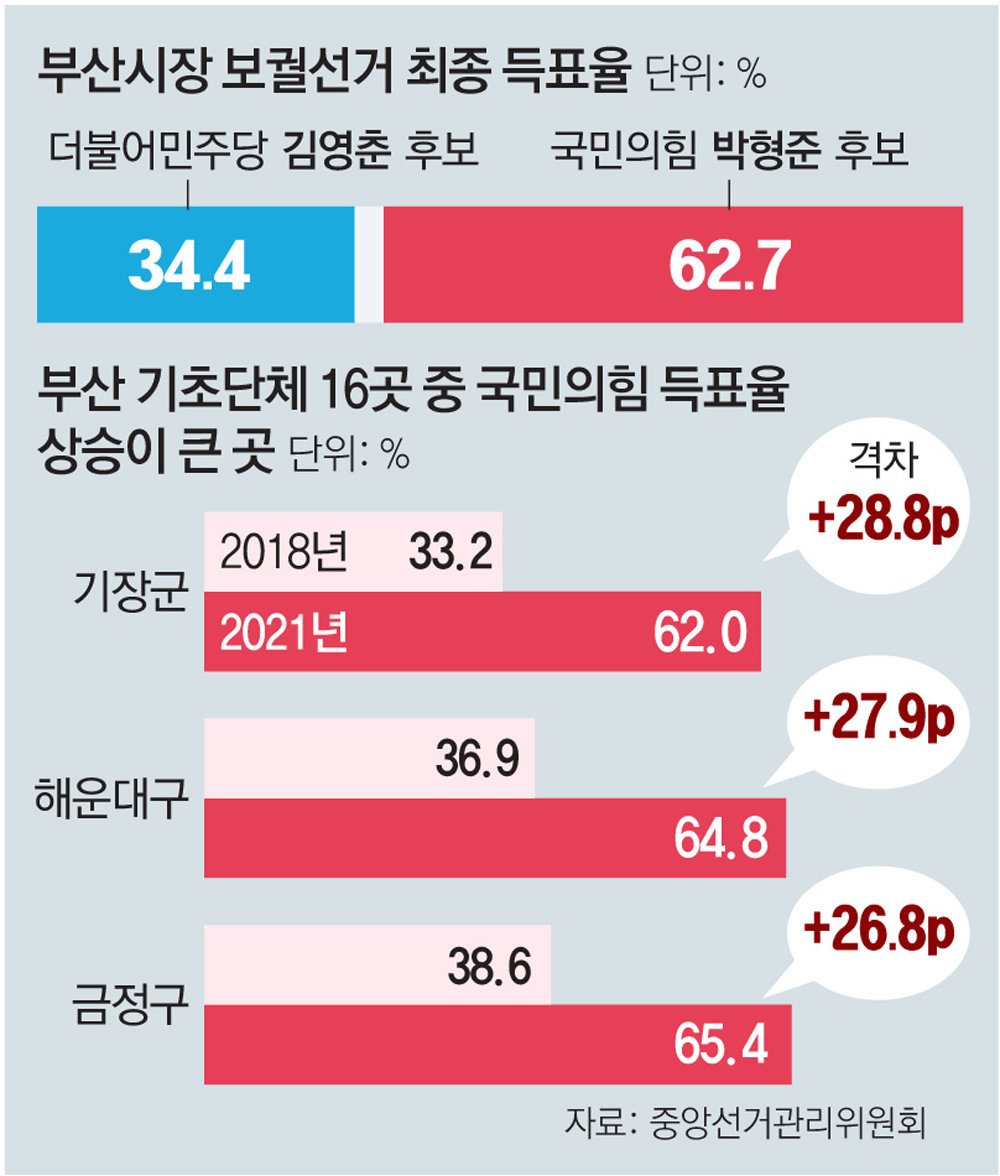 여다 사진 6