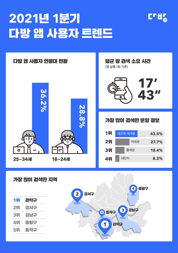 단골다방 이미지