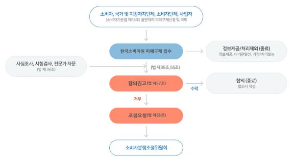 구제 이미지