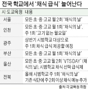 고기학교 이미지