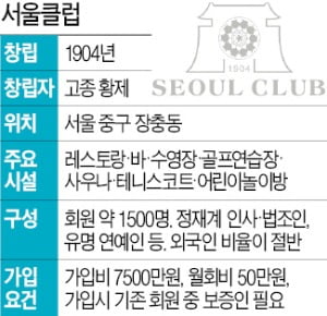서울클럽 이미지