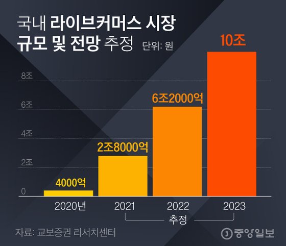 원라이브 이미지