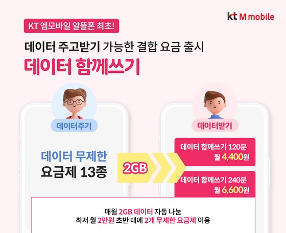 폰요기요 이미지