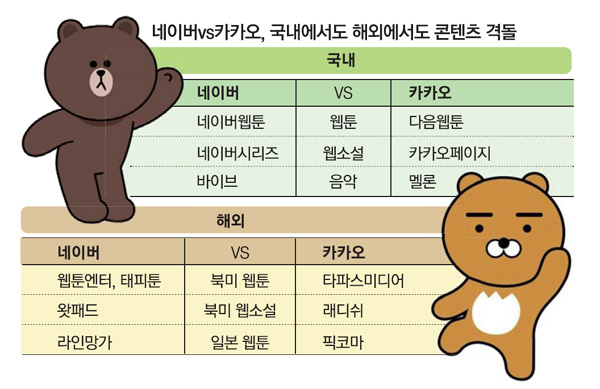 ë‹¨ë… ì¹´ì¹´ì˜¤ ë¶ë¯¸ ìµœì´ˆì›¹íˆ° íƒ€íŒŒìŠ¤ ì¸ìˆ˜ ç¾Žì„œ ë„¤ì´ë²„ì™€ ê²©ëŒ ë‹¤ìŒë‰´ìŠ¤