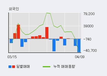 에스지중기 이미지