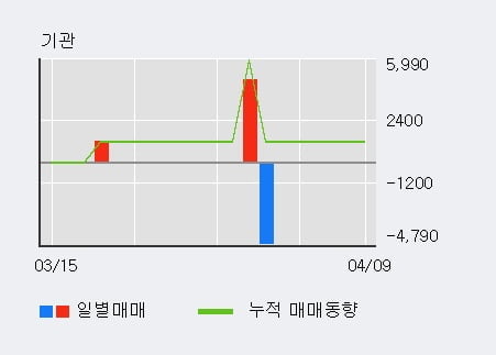 에스지중기 이미지