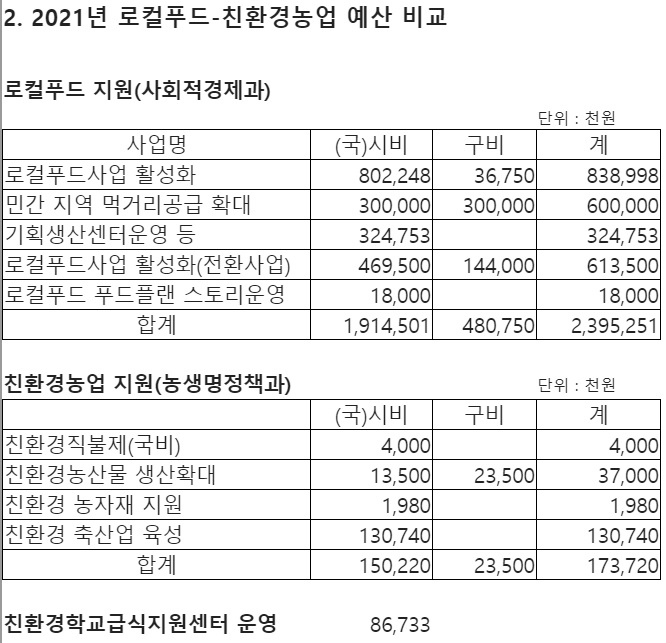 예산농산물가공협동조합 이미지