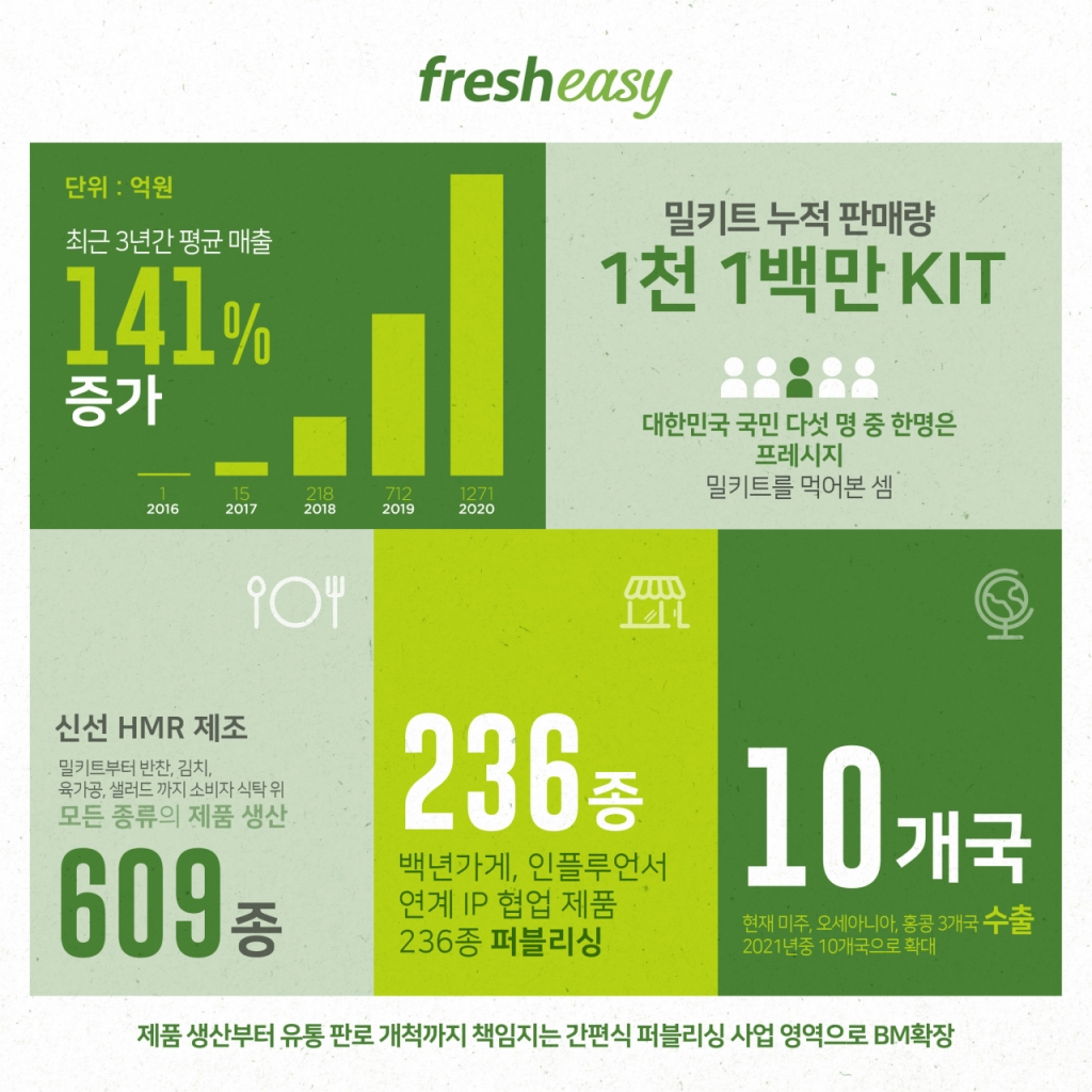 프레시지 이미지
