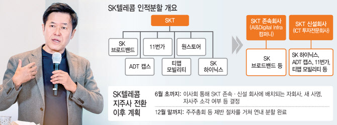 정해텔레콤 이미지