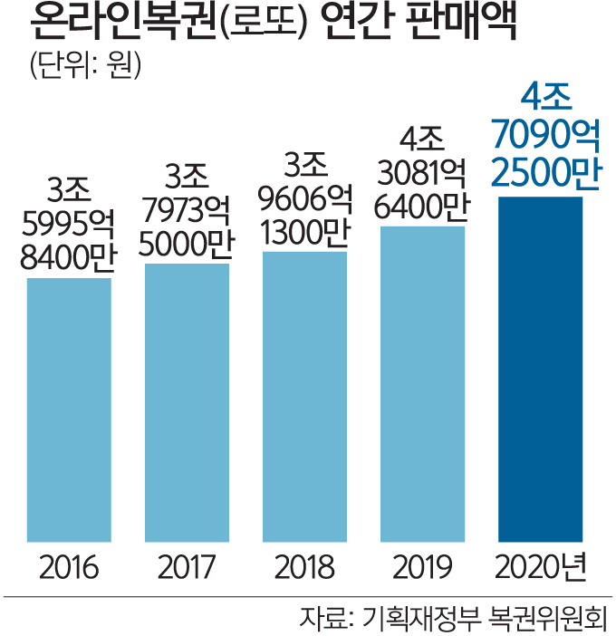 수지복권 이미지