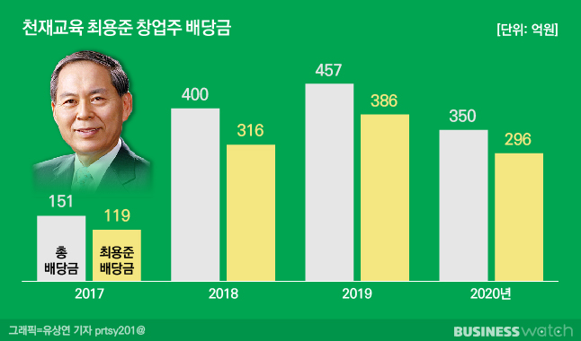 ㈜천재교과서 이미지