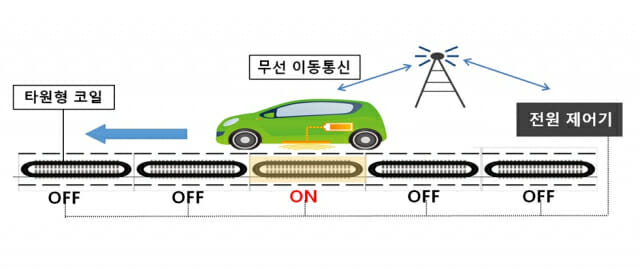 국제무선 이미지