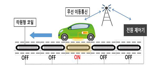 국제무선 이미지
