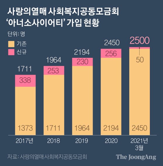 세무법인에이블 이미지