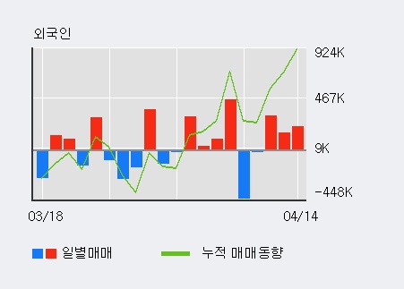 (주)전일 이미지