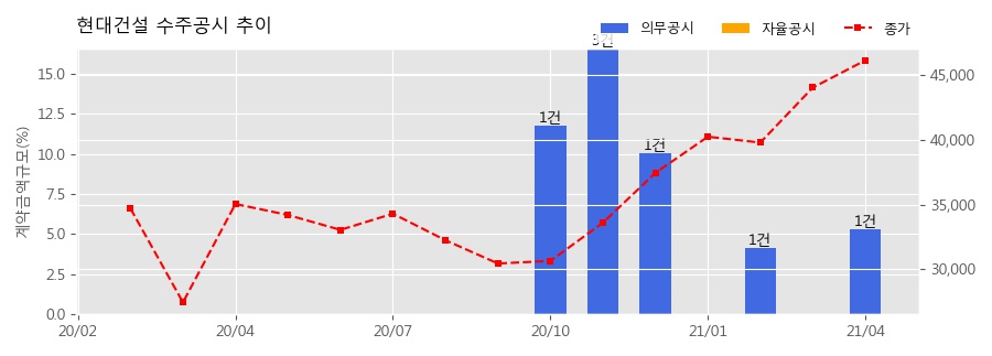 주식회사 씨원 이미지