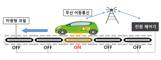국제무선 이미지