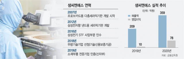 씨엔에스 이미지