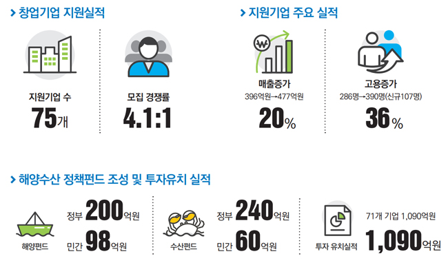 스타트스쿠버다이빙 이미지