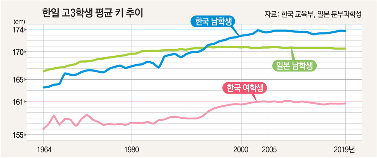 키도 이미지